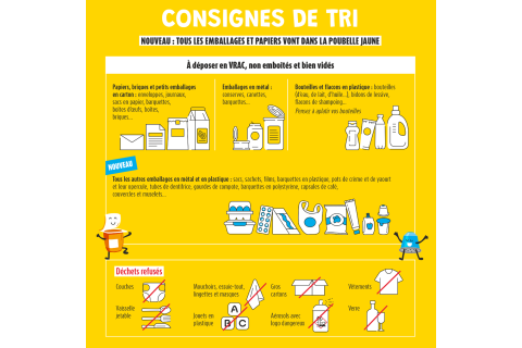 consignes tri 2023